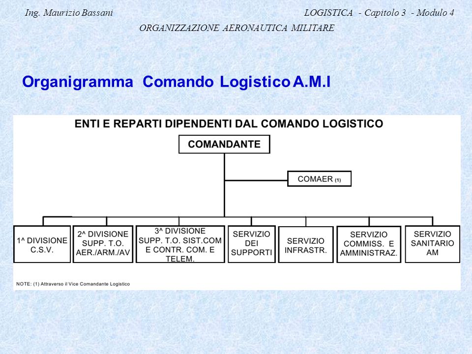 Ing. Maurizio Bassani LOGISTICA Capitolo 3 Modulo 4 ppt